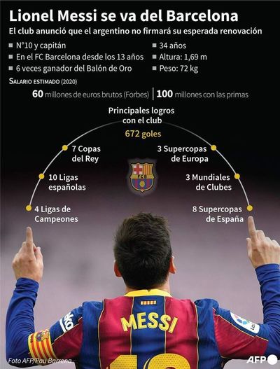 Messi se va del Barcelona después de 21 años - Fútbol - ABC Color