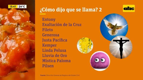 Los nombres más raros y comunes del Registro Civil - ABC Noticias - ABC Color