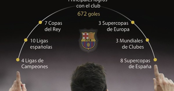 La Nación / Messi al París SG...