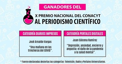 La Nación / Conacyt anuncia la lista de los ganadores