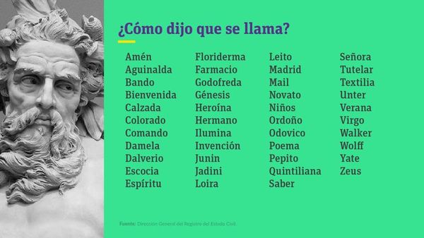 Los nombres más comunes y los más raros del Paraguay - Nacionales - ABC Color