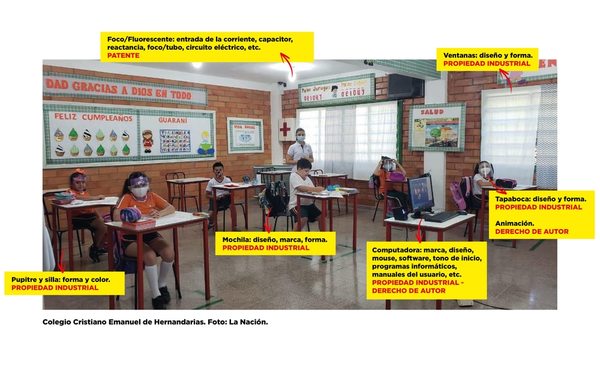 ¡La propiedad intelectual está en todos lados!