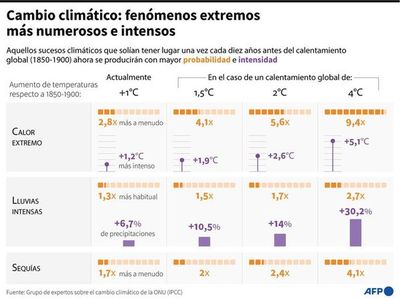 Las olas de calor marinas crecerán en la región de América Central y del Sur - Mundo - ABC Color