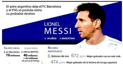 La Nación / Una superestrella muy cara