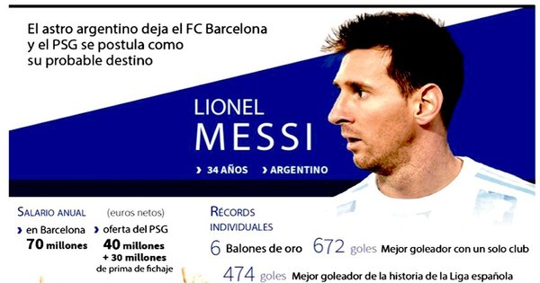 La Nación / Una superestrella muy cara