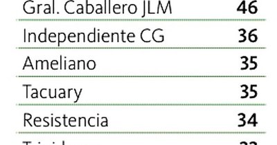 La Nación / Reñido empate entre Atyrá y 3 de Febrero