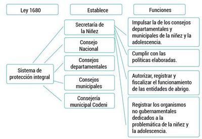 Derechos de la niñez y la adolescencia - Escolar - ABC Color