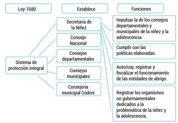 Derechos de la niñez y la adolescencia - Escolar - ABC Color