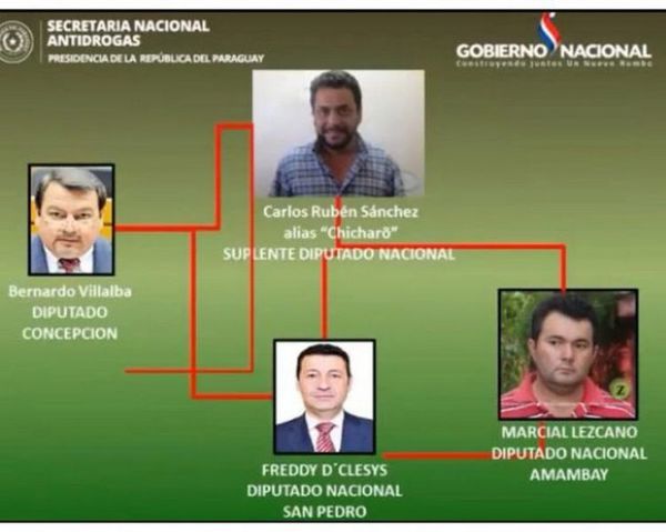 Senadores culpan a Fiscalía por no mover denuncia sobre narcopolítica