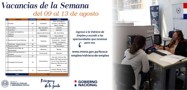 Ministerio de Trabajo dispone de 298 vacancias laborales | .::Agencia IP::.