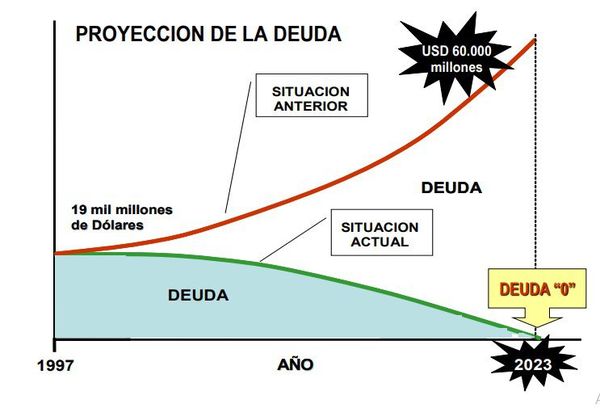 Deuda espuria: No hubo daño para Itaipú, ANDE ni para el Paraguay, según el IPPSE  - Nacionales - ABC Color