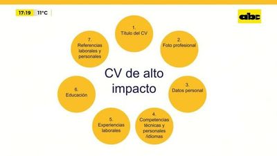 ¿Cómo preparar un currículo que impacte? - Factor Clave - ABC Color