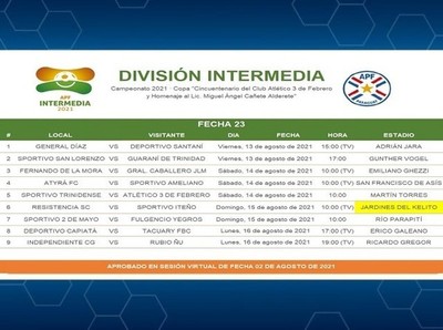 Cambio de escenario en el partido Resistencia vs. Sportivo Iteño - APF