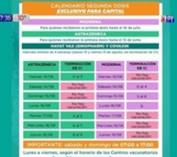 El calendario de la vacunación de segunda dosis - Paraguay.com