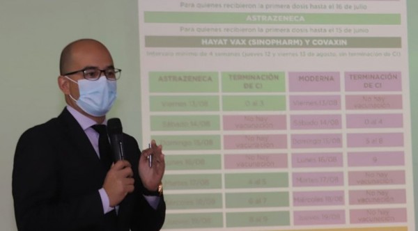 Vacunación segundas dosis: por terminación de CI, y con calendario diferenciado en Asunción