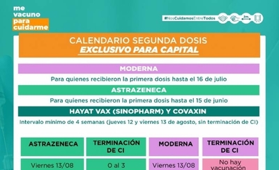 Diario HOY | Actualización del Plan Nacional de Vacunación