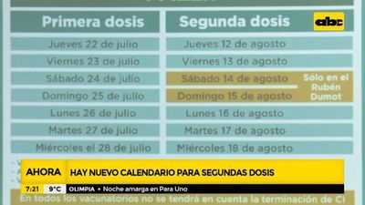 Calendario de vacunación de segundas dosis de Hayat Vax, Covaxin y Pfizer - ABC Noticias - ABC Color