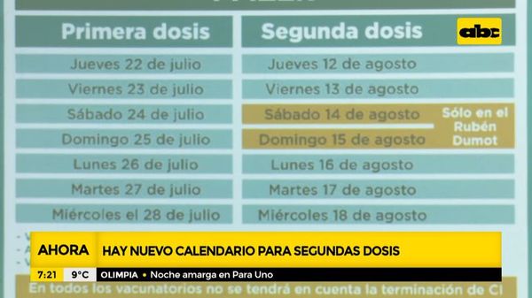Calendario de vacunación de segundas dosis de Hayat Vax, Covaxin y Pfizer - ABC Noticias - ABC Color