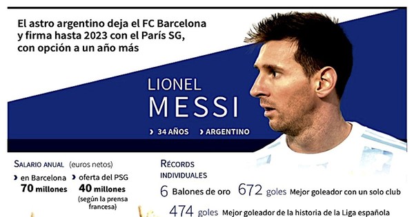 La Nación / Sueña con otra Champions