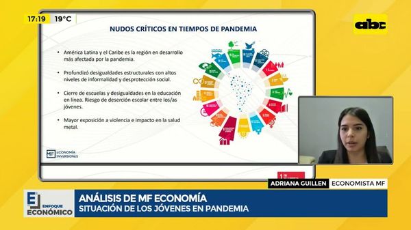 Situación de los jóvenes en pandemia - Enfoque económico - ABC Color