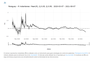 COVID-19: Ritmo de contagios con marcada tendencia a la desaceleración - El Trueno