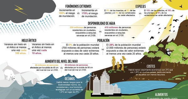 La Nación / Reclaman acciones para detener el brutal cambio climático que vivimos