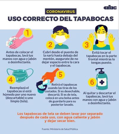 Uso de mascarilla debe seguir para desacelerar una tercera ola en Paraguay, dice médica - Nacionales - ABC Color