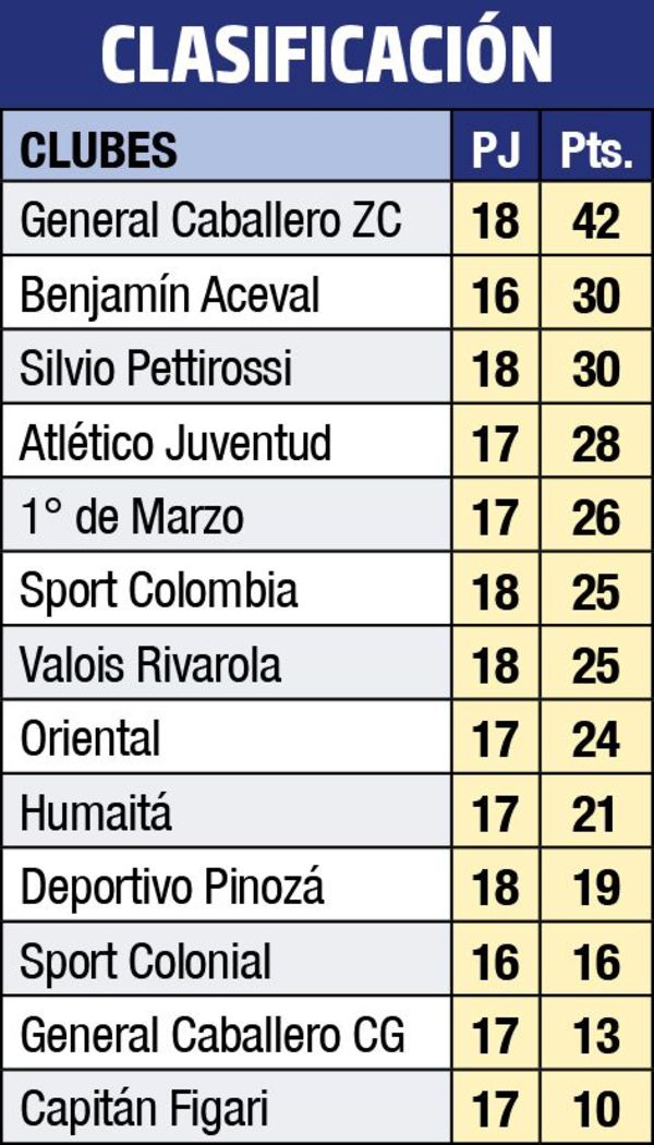 Silvio Pettirossi se impone fuera de casa - Fútbol - ABC Color