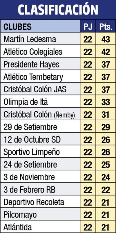 Hayes y Olimpia de Itá igualan en Tacumbú - Fútbol - ABC Color