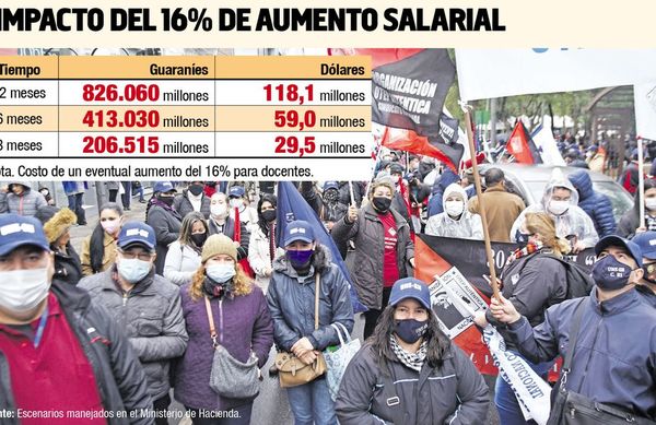 Suba salarial para docentes en PGN 2022 demandaría US$ 118 millones - Nacionales - ABC Color