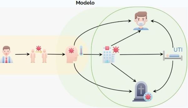 Crean plataforma para obtener proyecciones detalladas del impacto de la COVID-19