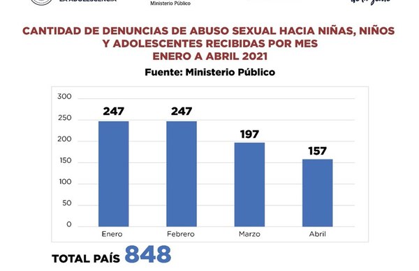 Día contra el abuso infantil - Nacionales - ABC Color