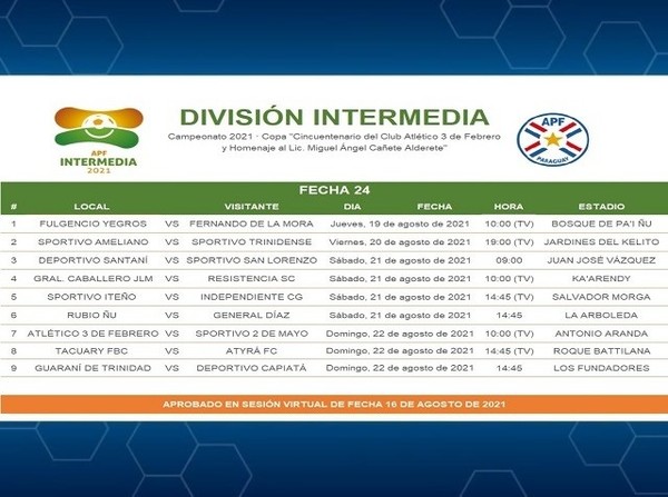 Agendadas las siguientes tres jornadas de la Intermedia - APF