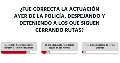 La Nación / Votá LN: autoridades deben garantizar la libre circulación, opinan los lectores