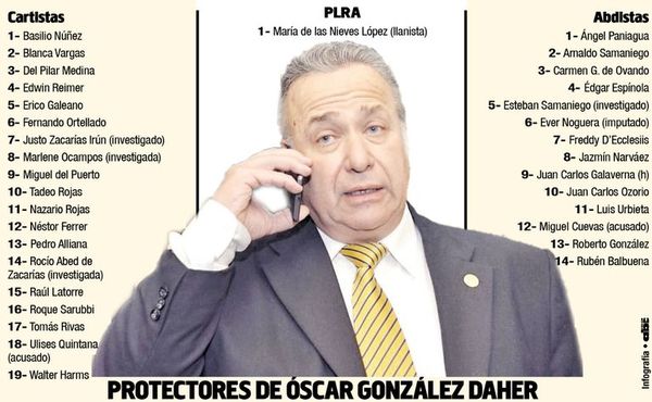 ANR impide declaración de repudio contra el condenado González Daher - Nacionales - ABC Color