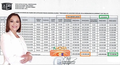 SOBREFACTURACION de G. 600 millones en compra de ALMUERZO ESCOLAR en Franco