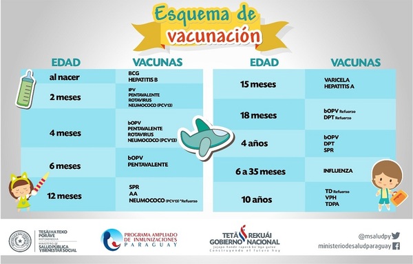 Instan a actualizar esquema de vacunación en los niños