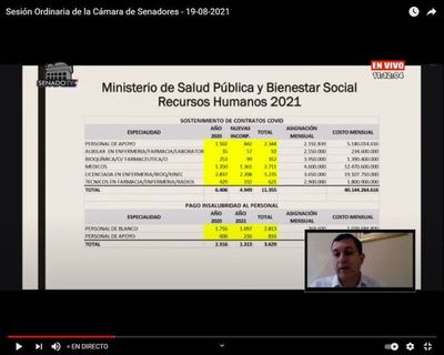 Contratan más colorados en Salud, denuncia senador - Nacionales - ABC Color