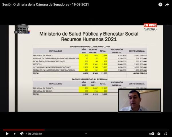 Contratan más colorados en Salud, denuncia senador - Nacionales - ABC Color