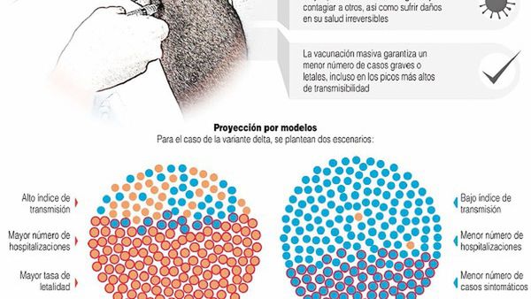 Estados Unidos comenzará a aplicar la tercera dosis a partir de setiembre