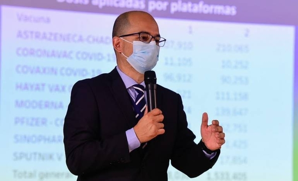 Diario HOY | Apenas un millón y medio de paraguayos tienen ambas dosis