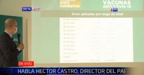 Covid: 50 % con primera dosis, 33 % con segunda, y preocupación por más vacunas - ADN Digital