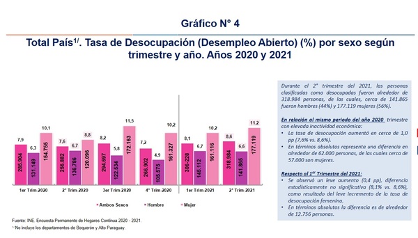 Más de 650.000 personas se encuentran desempleadas, subocupadas o son inactivos circunstanciales - MarketData