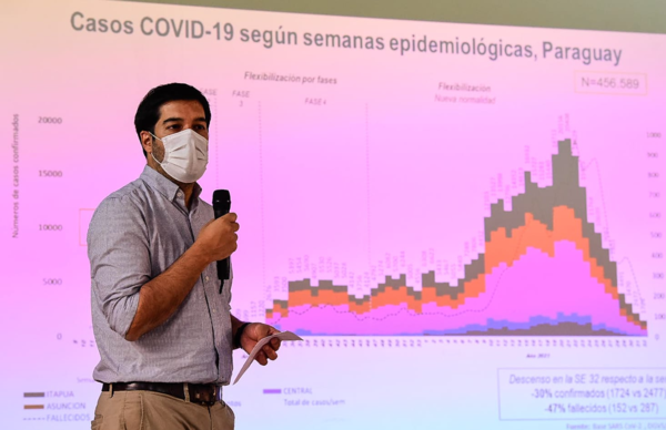 Covid-19: Marcado descenso de casos - El Trueno
