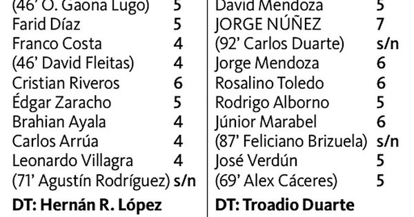 La Nación / Guaireña, con otro triunfo merecido