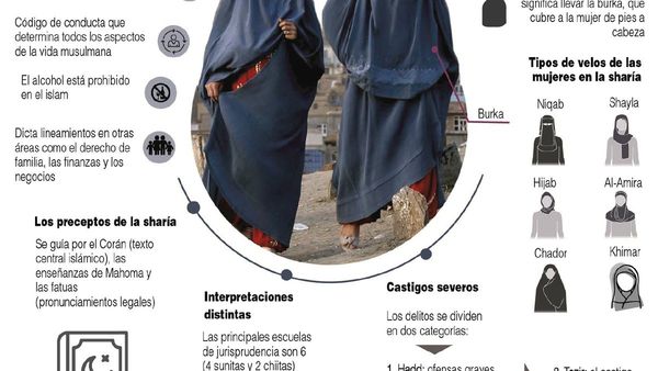 Movimiento talibán y el temor de los afganos de volver a un cruel régimen