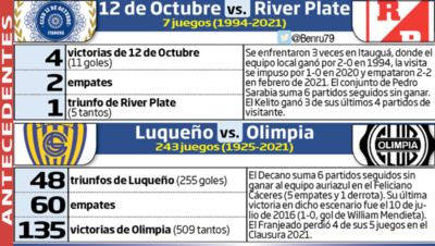 “Aperitivo” en Itauguá; duelo estelar en Luque - Fútbol - ABC Color