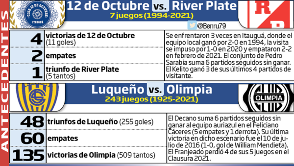 “Aperitivo” en Itauguá; duelo estelar en Luque - Fútbol - ABC Color