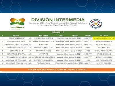 Cambio de escenario en el juego Resistencia y Fulgencio Yegros - APF