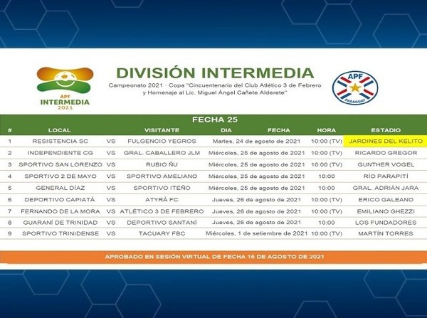 Cambio de escenario en el juego Resistencia y Fulgencio Yegros - APF